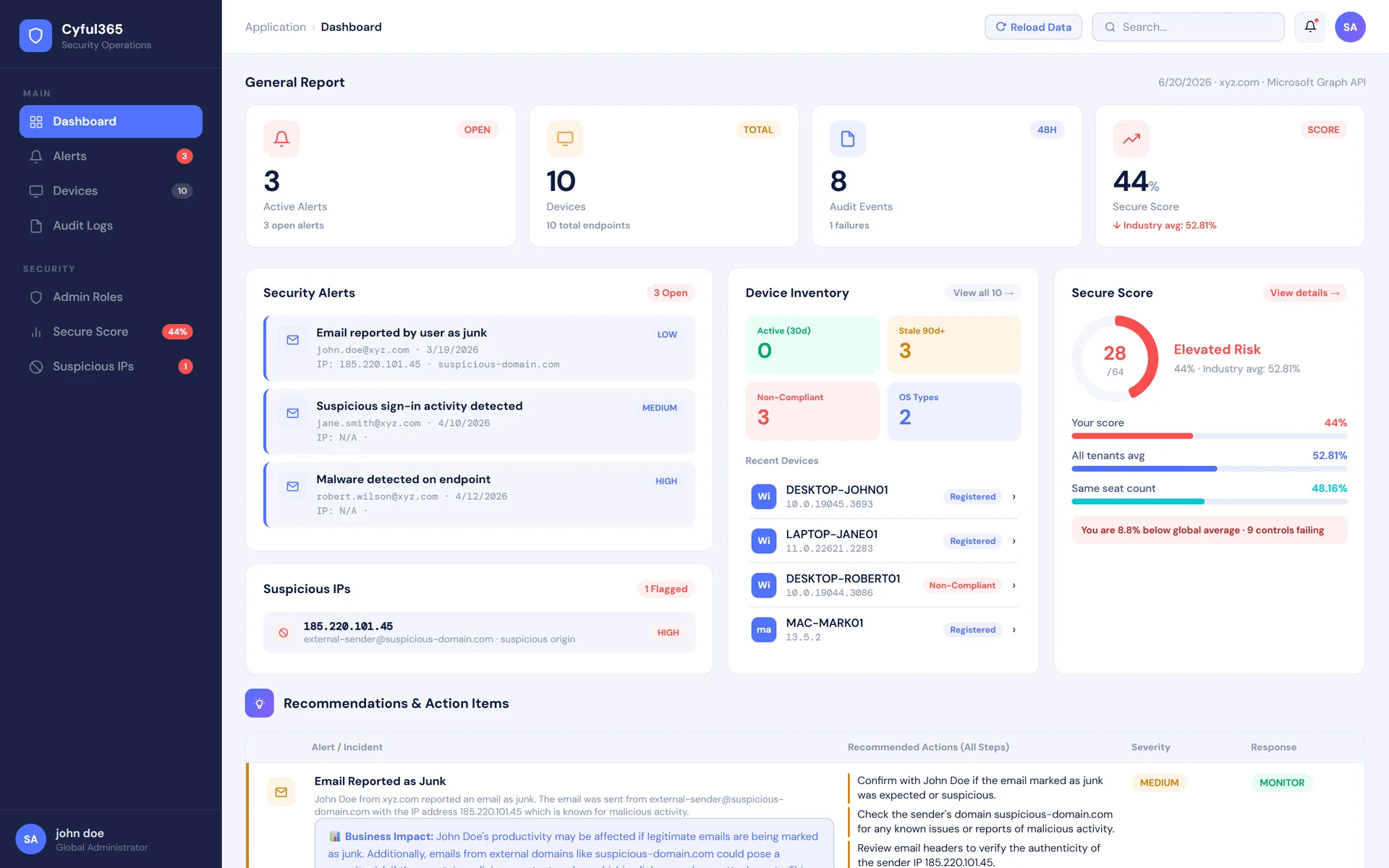 Cyful365 security operations dashboard - alerts, secure score, and recommended actions